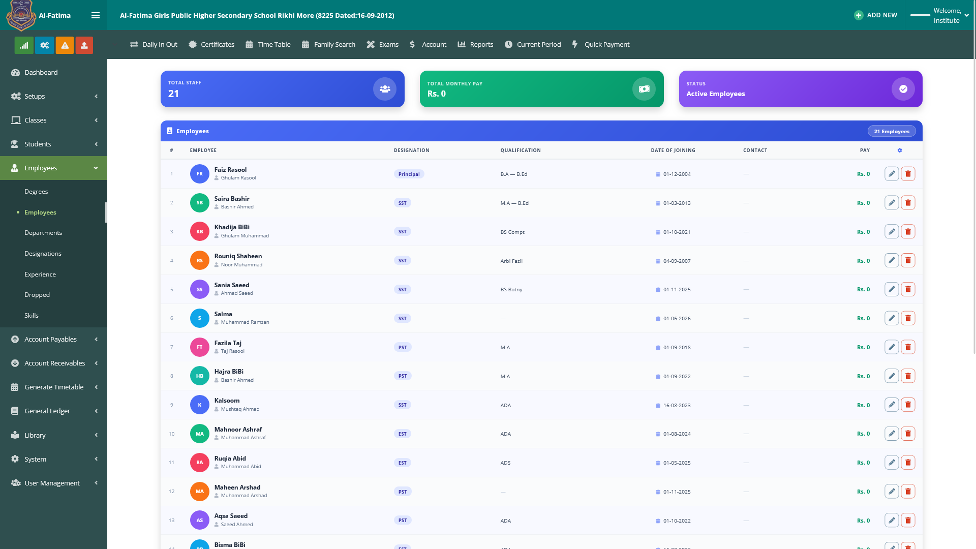 Employee records with designation, qualification, and date of joining