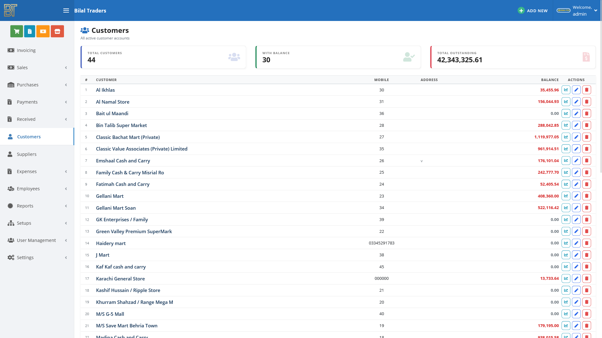Customer accounts with balances and outstanding totals