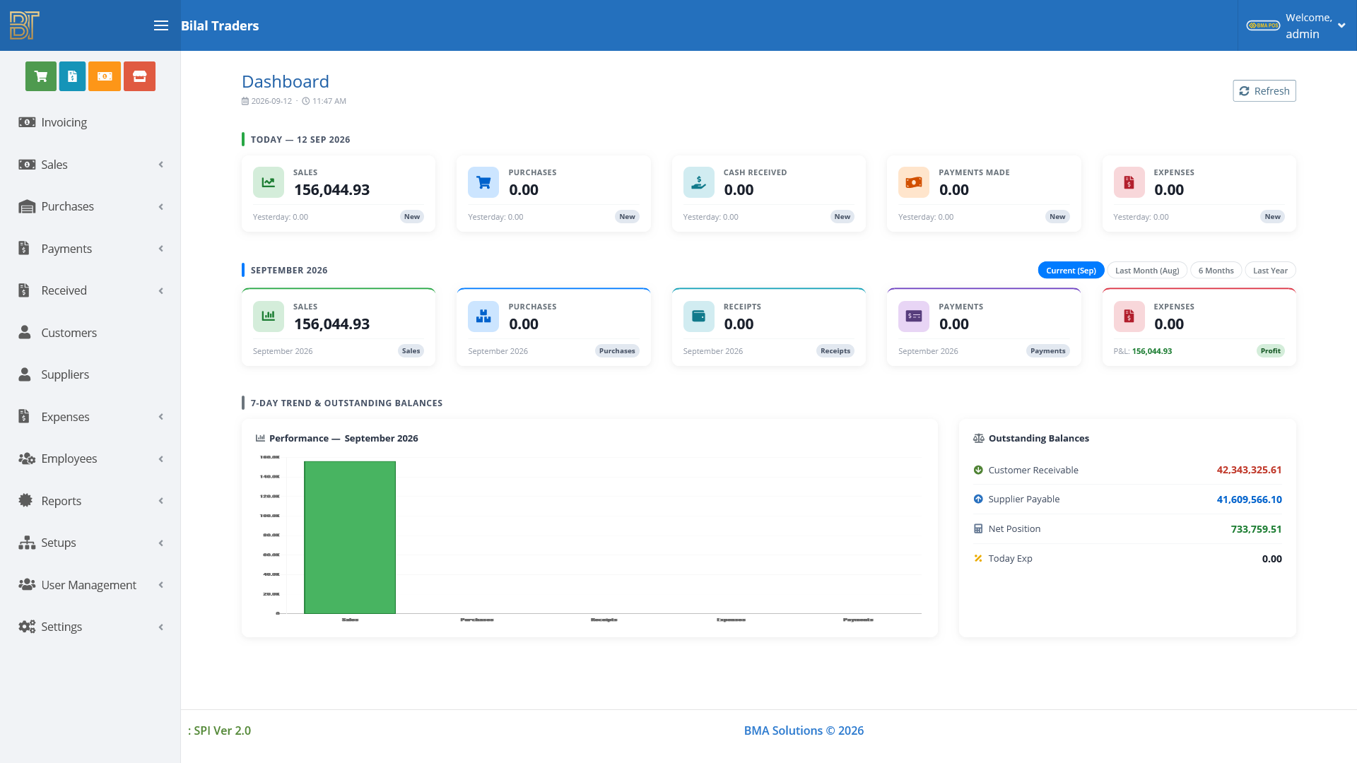 Distributor dashboard — sales, purchases, receipts, payments, and expenses