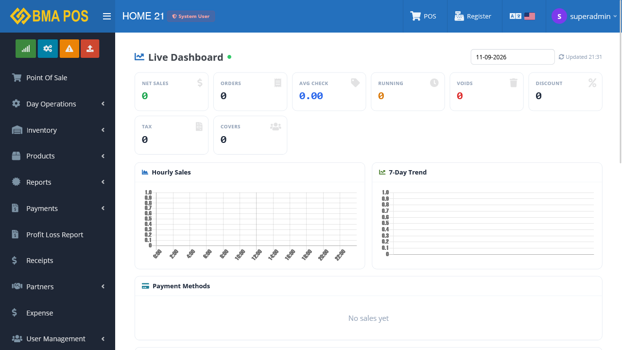 Live dashboard — sales, orders, hourly trend, and payment methods